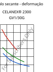 Módulo secante - deformação , CELANEX® 2300 GV1/30G, PBT-GF30, Celanese