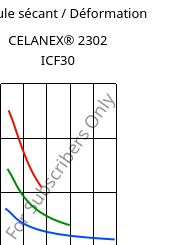 Module sécant / Déformation , CELANEX® 2302 ICF30, PBT-CF30, Celanese