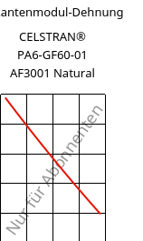 Sekantenmodul-Dehnung , CELSTRAN® PA6-GF60-01 AF3001 Natural, PA6-GLF60, Celanese