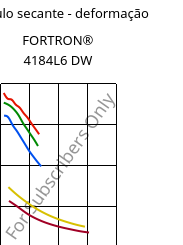 Módulo secante - deformação , FORTRON® 4184L6 DW, PPS-(MD+GF)53, Celanese
