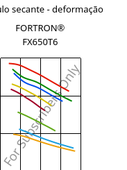 Módulo secante - deformação , FORTRON® FX650T6, PPS-(GF+MD)50, Celanese