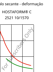 Módulo secante - deformação , HOSTAFORM® C 2521 10/1570, POM, Celanese