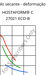 Módulo secante - deformação , HOSTAFORM® C 27021 ECO-B, POM, Celanese