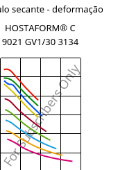 Módulo secante - deformação , HOSTAFORM® C 9021 GV1/30 3134, POM-GF30, Celanese