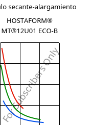 Módulo secante-alargamiento , HOSTAFORM® MT®12U01 ECO-B, POM, Celanese