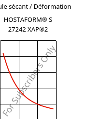 Module sécant / Déformation , HOSTAFORM® S 27242 XAP®2, POM, Celanese