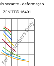 Módulo secante - deformação , ZENITE® 16401, LCP-MD30, Celanese