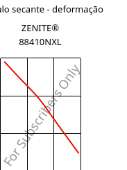 Módulo secante - deformação , ZENITE® 88410NXL, LCP-GF40, Celanese
