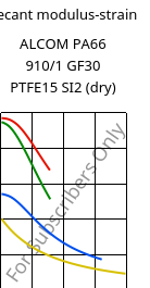 Secant modulus-strain , ALCOM PA66 910/1 GF30 PTFE15 SI2 (dry), (PA66+PTFE)-GF30..., MOCOM