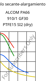 Módulo secante-alargamiento , ALCOM PA66 910/1 GF30 PTFE15 SI2 (Seco), (PA66+PTFE)-GF30..., MOCOM