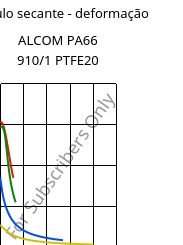 Módulo secante - deformação , ALCOM PA66 910/1 PTFE20, (PA66+PTFE), MOCOM