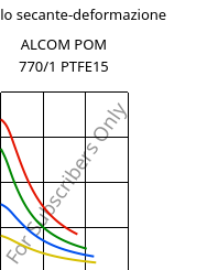 Modulo secante-deformazione , ALCOM POM 770/1 PTFE15, (POM+PTFE), MOCOM