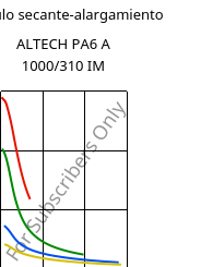 Módulo secante-alargamiento , ALTECH PA6 A 1000/310 IM, PA6, MOCOM