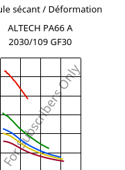 Module sécant / Déformation , ALTECH PA66 A 2030/109 GF30, PA66-GF30, MOCOM