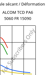 Module sécant / Déformation , ALCOM TCD PA6 5060 FR 15090, PA6-X FR..., MOCOM