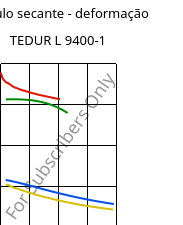 Módulo secante - deformação , TEDUR L 9400-1, PPS-CF15, MOCOM