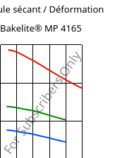 Module sécant / Déformation , Bakelite® MP 4165, MPF-(GF+X), Bakelite Synthetics