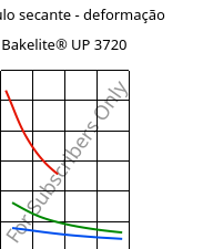 Módulo secante - deformação , Bakelite® UP 3720, UP-X, Bakelite Synthetics