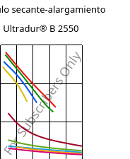 Módulo secante-alargamiento , Ultradur® B 2550, PBT, BASF