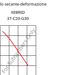 Modulo secante-deformazione , XEBRID 37-C20-G30, PA46-(CF+GF)50, Xenia
