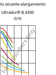 Módulo secante-alargamiento , Ultradur® B 4300 G10, PBT-GF50, BASF