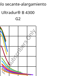 Módulo secante-alargamiento , Ultradur® B 4300 G2, PBT-GF10, BASF