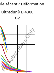 Module sécant / Déformation , Ultradur® B 4300 G2, PBT-GF10, BASF