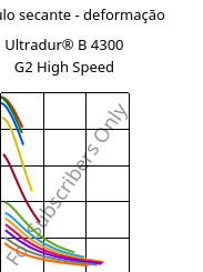 Módulo secante - deformação , Ultradur® B 4300 G2 High Speed, PBT-GF10, BASF