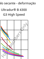 Módulo secante - deformação , Ultradur® B 4300 G3 High Speed, PBT-GF15, BASF