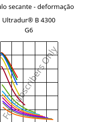 Módulo secante - deformação , Ultradur® B 4300 G6, PBT-GF30, BASF