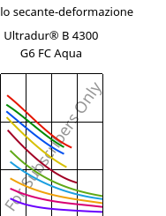 Modulo secante-deformazione , Ultradur® B 4300 G6 FC Aqua, PBT-GF30, BASF