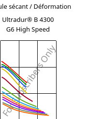 Module sécant / Déformation , Ultradur® B 4300 G6 High Speed, PBT-GF30, BASF