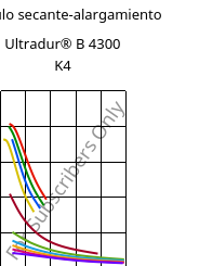 Módulo secante-alargamiento , Ultradur® B 4300 K4, PBT-GB20, BASF