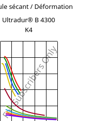 Module sécant / Déformation , Ultradur® B 4300 K4, PBT-GB20, BASF