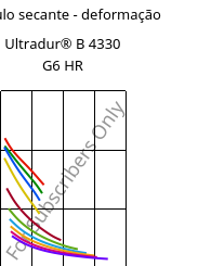 Módulo secante - deformação , Ultradur® B 4330 G6 HR, PBT-I-GF30, BASF