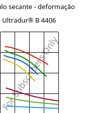 Módulo secante - deformação , Ultradur® B 4406, PBT FR(17), BASF