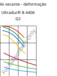 Módulo secante - deformação , Ultradur® B 4406 G2, PBT-GF10 FR(17), BASF