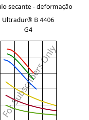 Módulo secante - deformação , Ultradur® B 4406 G4, PBT-GF20 FR(17), BASF
