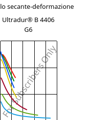 Modulo secante-deformazione , Ultradur® B 4406 G6, PBT-GF30 FR(17), BASF