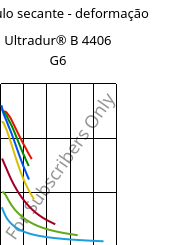 Módulo secante - deformação , Ultradur® B 4406 G6, PBT-GF30 FR(17), BASF