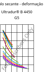 Módulo secante - deformação , Ultradur® B 4450 G5, PBT-GF25 FR(53+30), BASF