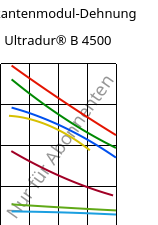 Sekantenmodul-Dehnung , Ultradur® B 4500, PBT, BASF