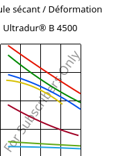 Module sécant / Déformation , Ultradur® B 4500, PBT, BASF