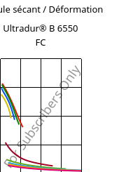 Module sécant / Déformation , Ultradur® B 6550 FC, PBT, BASF