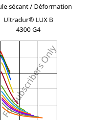Module sécant / Déformation , Ultradur® LUX B 4300 G4, PBT-GF20, BASF