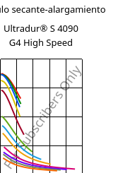 Módulo secante-alargamiento , Ultradur® S 4090 G4 High Speed, (PBT+ASA+PET)-GF20, BASF