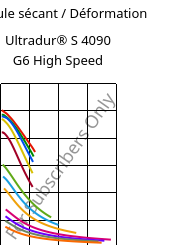 Module sécant / Déformation , Ultradur® S 4090 G6 High Speed, (PBT+ASA+PET)-GF30, BASF