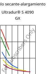 Módulo secante-alargamiento , Ultradur® S 4090 GX, (PBT+ASA)-GF14, BASF