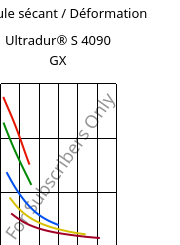 Module sécant / Déformation , Ultradur® S 4090 GX, (PBT+ASA)-GF14, BASF