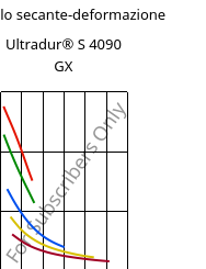 Modulo secante-deformazione , Ultradur® S 4090 GX, (PBT+ASA)-GF14, BASF